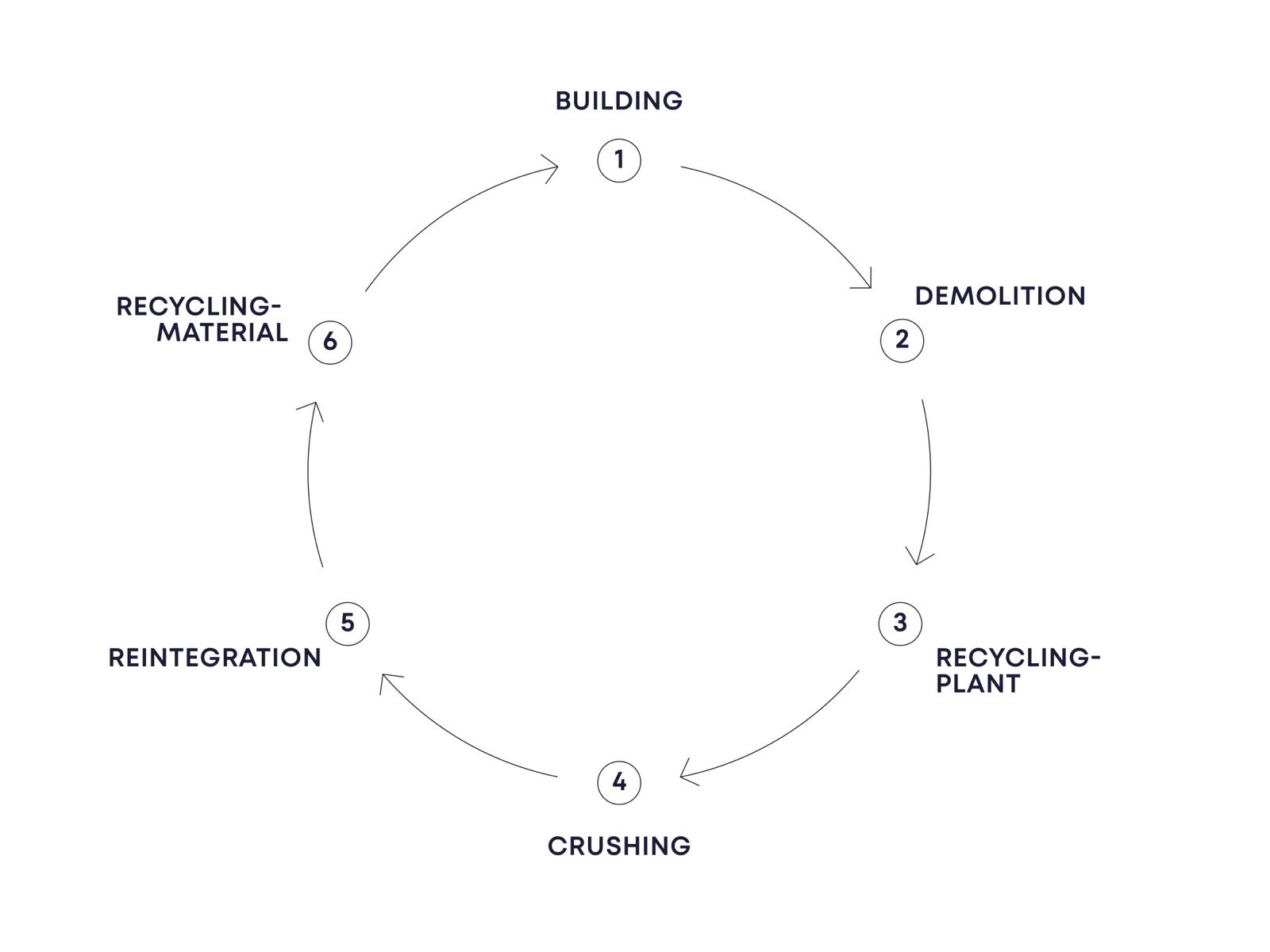 Recycling Process EN